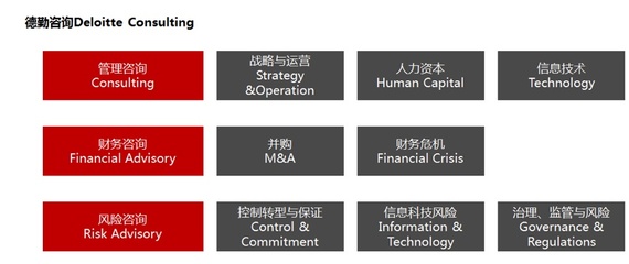 從IBM、埃森哲或四大咨詢起步，哪條路徑更適合進入MBB的人力資源管理咨詢？